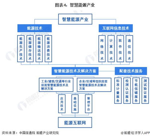 2024年中國(guó)智慧能源管理系統(tǒng)（SEMS）與能源數(shù)字化轉(zhuǎn)型分析