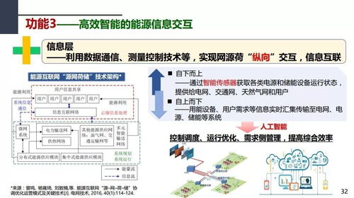 新一代能源系統與能源互聯網 周孝信院士視角下的生物質能資源數據庫信息系統平臺